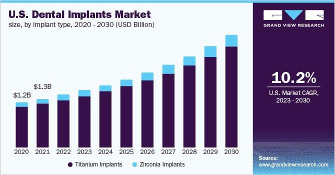 booming-dental-implant-market