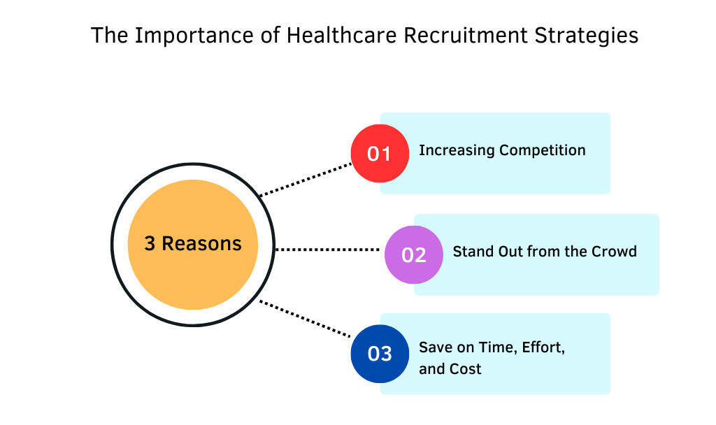 healthcare-recruitment-reasons