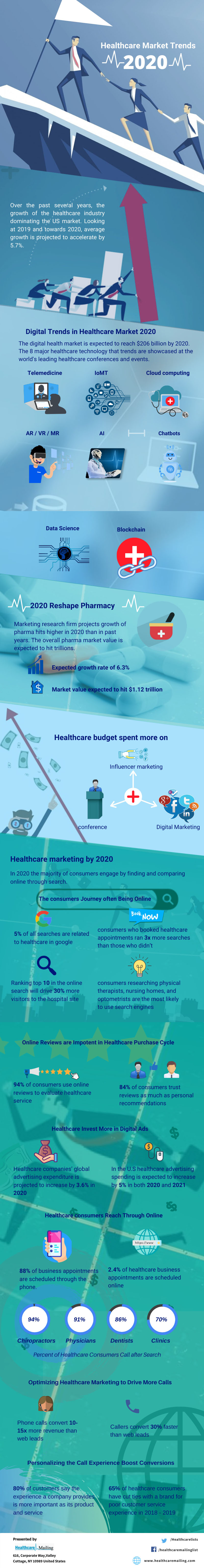 healthcare-market-trends-for-2020