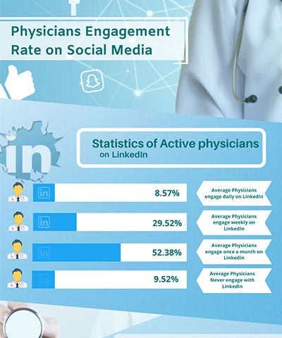 physician-engagement-on-social-media
