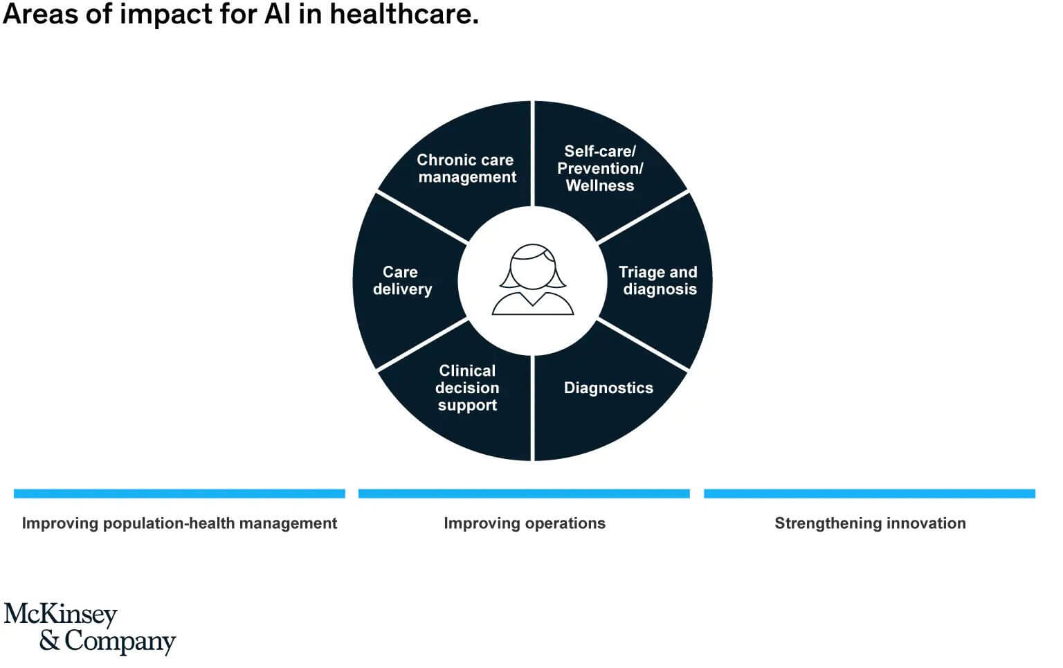 areas-of-impact-for-ai-in-healthcare