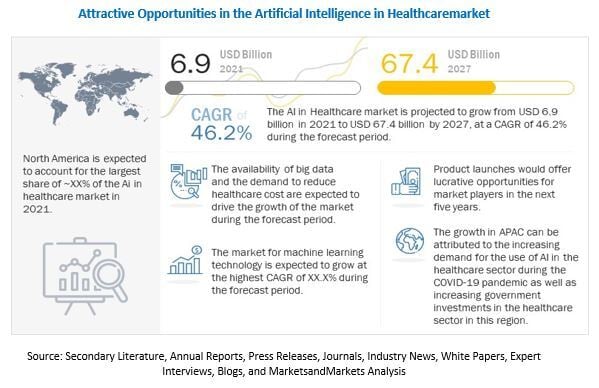 artificial-intelligence-healthcare-market