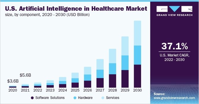 artificial-intelligence-in-healthcare-market