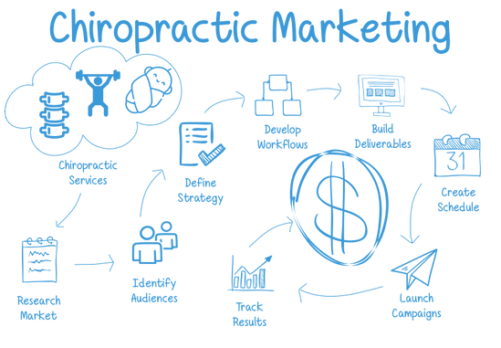 chiropractic-marketing