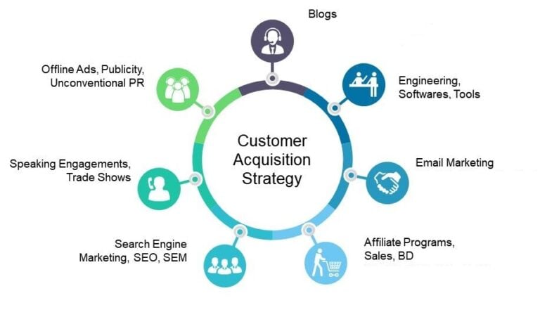 customer-acquisition-strategies