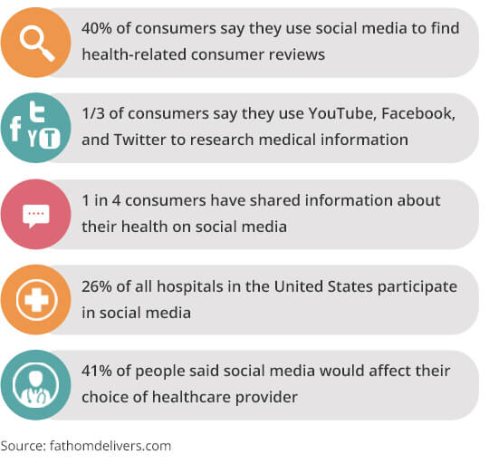 healthcare-social-media-influencer