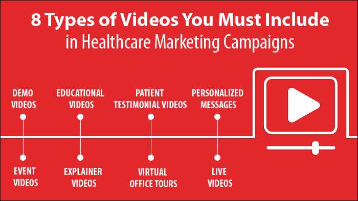 healthcare-video-marketing