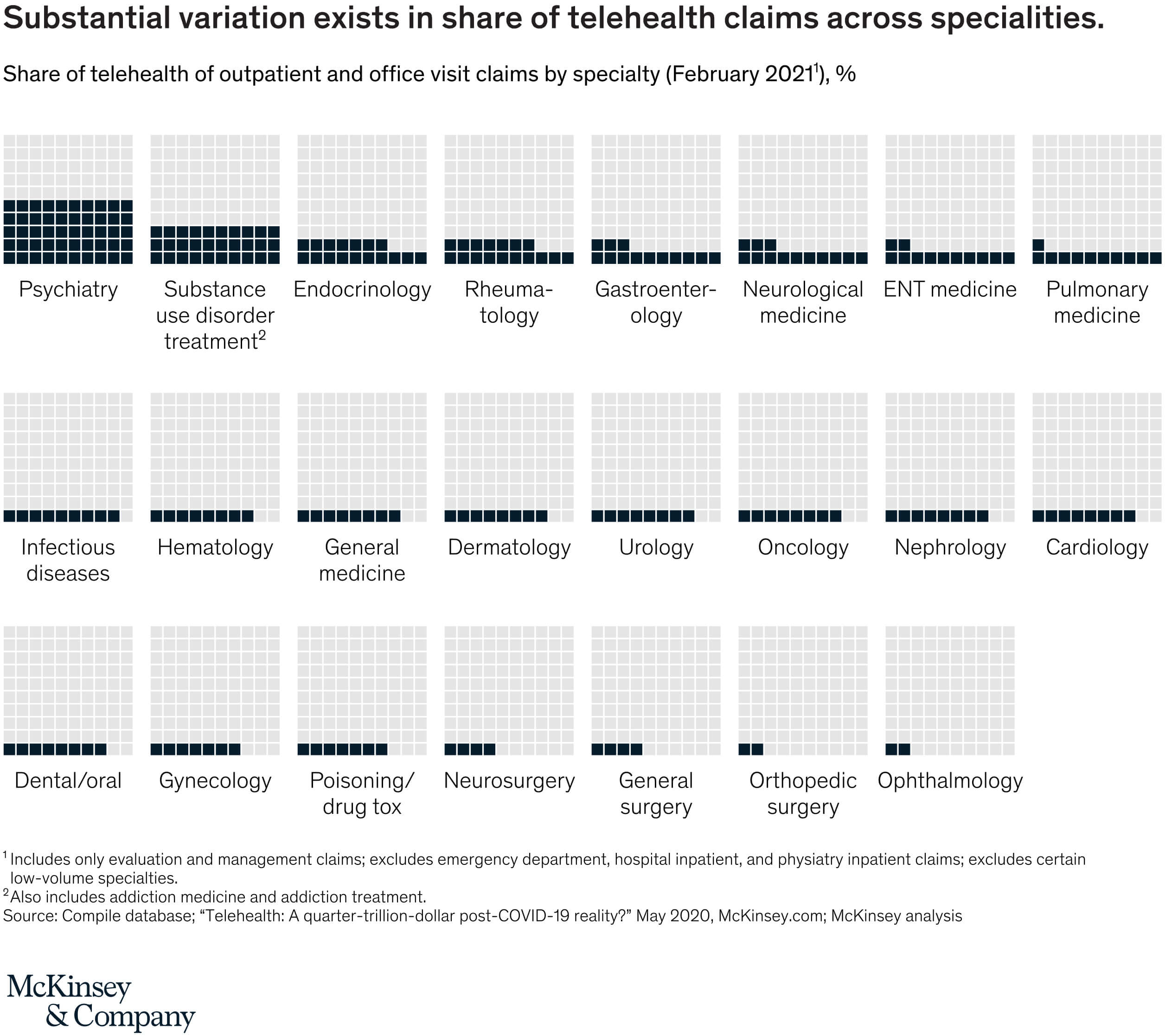 telehealth-claims-across-specialities
