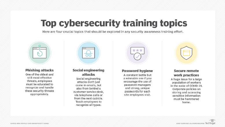 top-cyber-security-training-topics